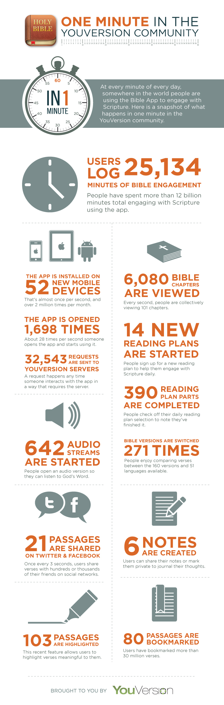 yv_1minute_infographic_new